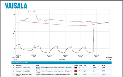 viewLinc Trend Report