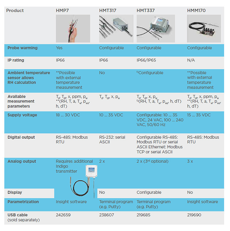 Product selection table