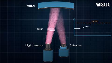 Infrared reference measurement principle used in the OPT100, a diagram of actual light reflection inside the OPT100