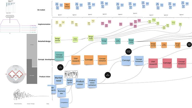 UX miro board