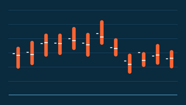 Long-range power forecast chart
